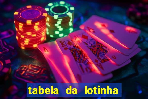 tabela da lotinha do jogo do bicho